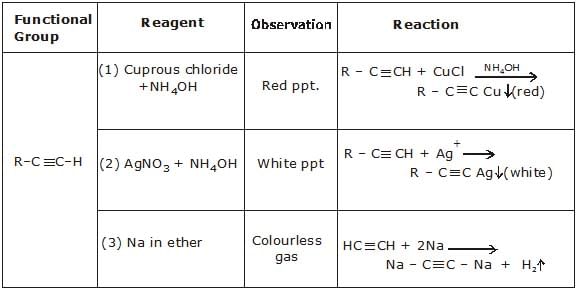 Alkynes: Nomenclature, Properties & Preparation | Chemistry Class 11 - NEET